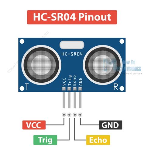 Arduino ultrasonic sensor manual